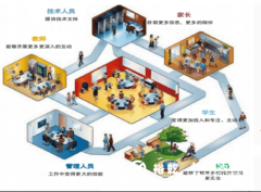 校园食安平台扶植方案数字化建牢校园食安底线